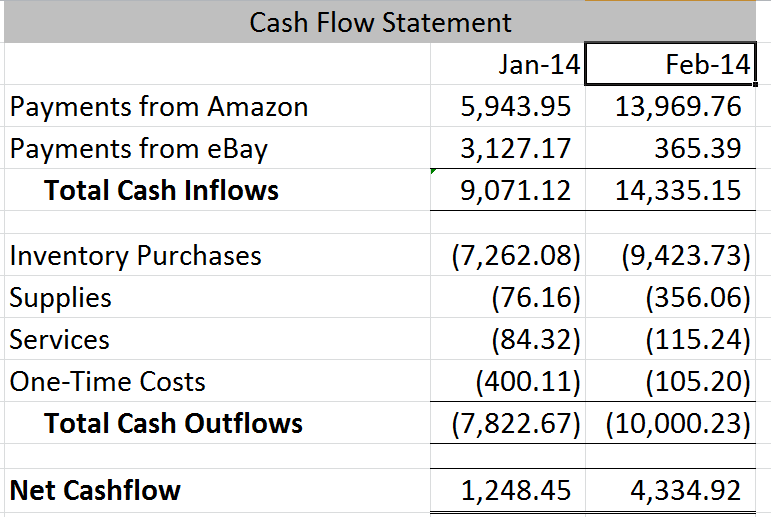 how to make cash flow statement