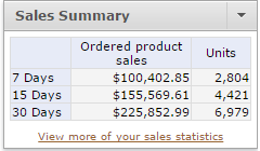 December 2014 Financial Results from Selling on Amazon and eBay